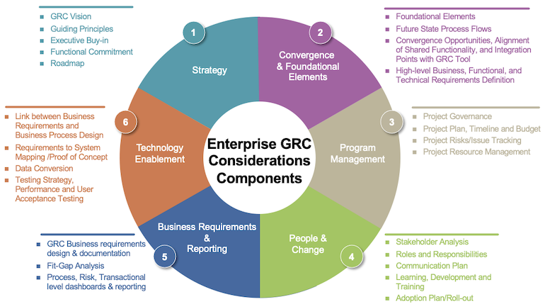 Credit Union GRC Done Right | CU Management